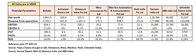 peer comparison_rishabh instruments ipo analysis _the moat investor