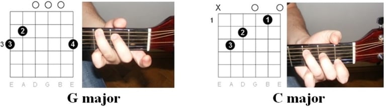 Chords Chart for: "Three Little Birds" by Bob Marley