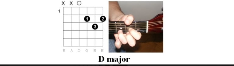 Chords Chart for: "Three Little Birds" by Bob Marley