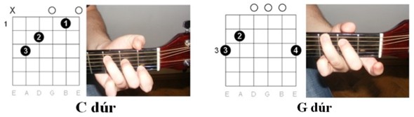 Ha én rózsa volnék: akkordok illusztrációja 2