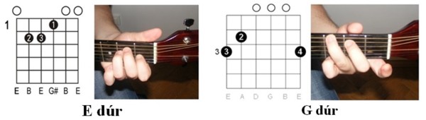 Pálinka Dal: Akkordok illusztrációja 2