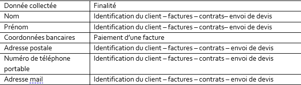 finalités collecte données confidentielles