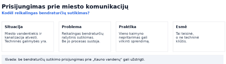 bendrasavininkas komunikacijos vanduo elektra