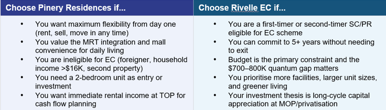 Tampines condo new launch review