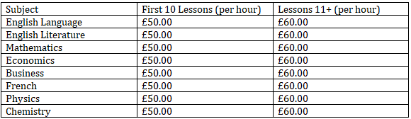 Our Fees & Pricing Structure