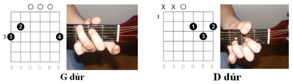 Ha itt lennél velem akkordok illusztrációja 1