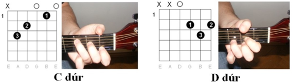 Micimackó akkordok illusztrációja 2