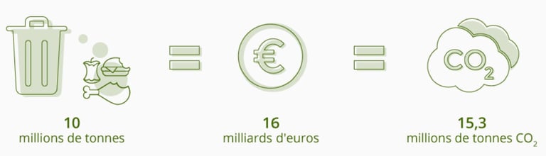 Gaspillage-alimentaire-2016
