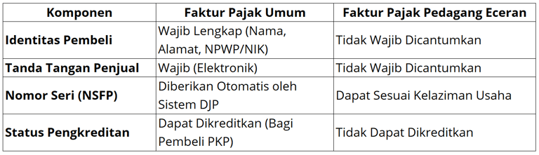 Perbandingan Informasi Faktur Pajak Umum dengan Faktur Pajak Pedagang Eceran