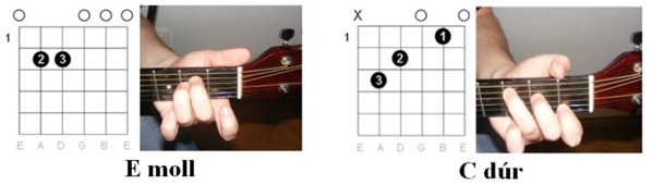 Ha itt lennél velem akkordok illusztrációja 2