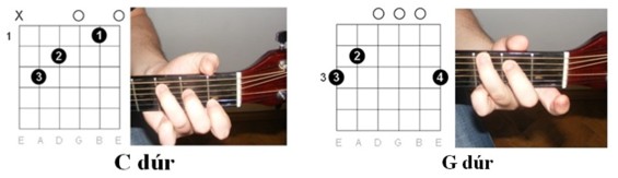 Szállj el kismadár: akkordok illusztrációja 1