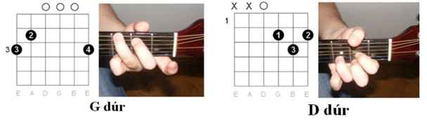 Halász Judit - Boldog Születésnapot! / Akkordok Diagramjai