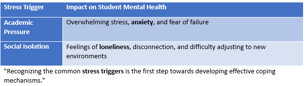 a table with a list of the top ten health benefits of a student
