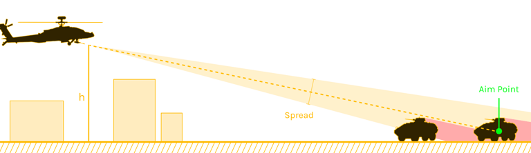 Height system diagram - distant combat