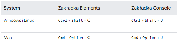 devtools - skróty klawiszowe