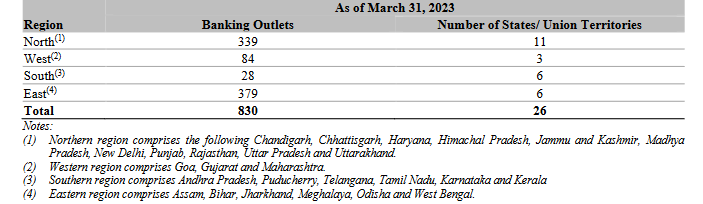 geographical distribution of banking outlets of utkarsh sfb ipo analysis_the moat investor