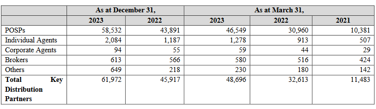 distribution mix_go digit business analysis
