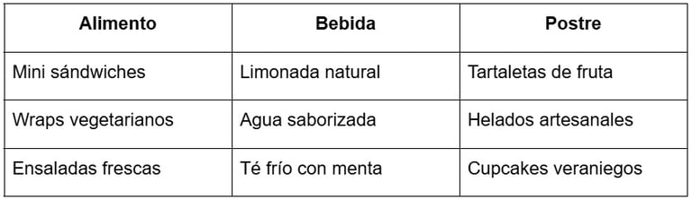 Menú sugerido en una fiesta de cumpleaños en verano