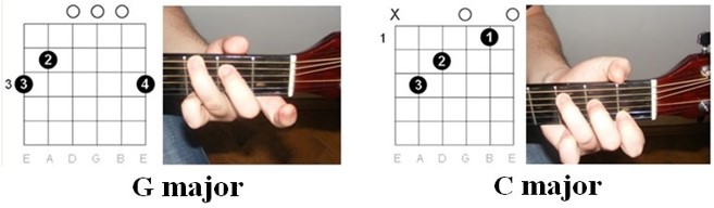 Guitar Chords: Bruce Springsteen - Born In The USA