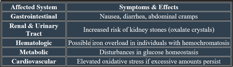 hypervitaminosis-vitC-health risks
