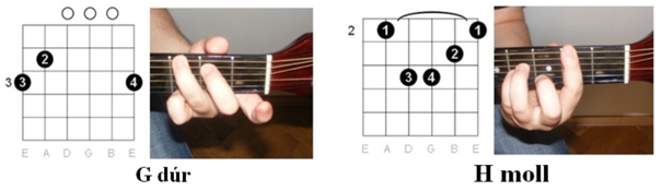 Micimackó akkordok illusztrációja 1