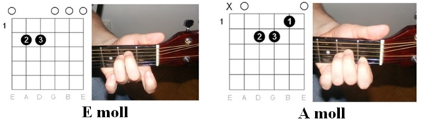 Micimackó akkordok illusztrációja 3