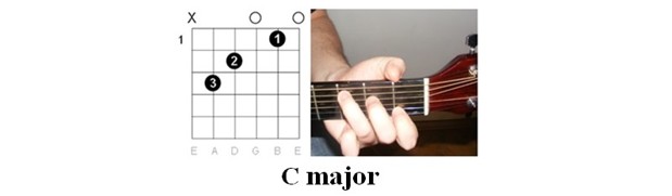 Illustrations of the guitar chords for Hurt by Johnny Cash 3