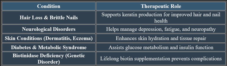 Biotin Therapeutic Roles