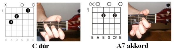 Pálinka Dal: Akkordok illusztrációja 3