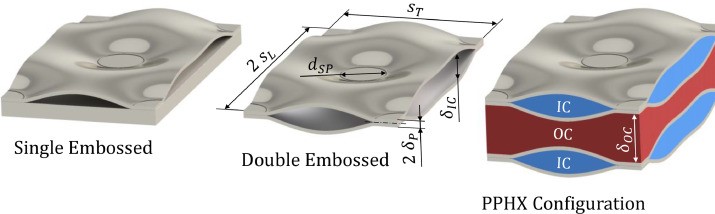 Single & Doble Embossed