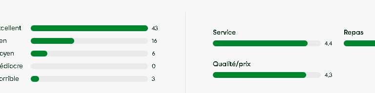 Avis TripAdvisor du Bistrot Savoyard à Vallandry.