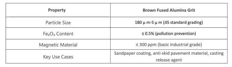 the photo of Brown Fused Alumina Micro Powder specifications