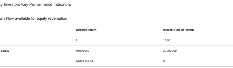 Application de modélisation financière Peerception : dashboard