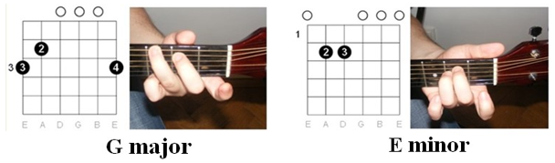 Guitar for beginners: Prince - Purple rain chords 1
