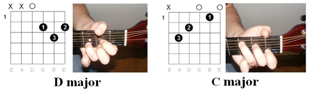 Guitar for beginners: Prince - Purple rain chords 2