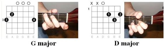 The Cranberries - Zombie chords illustration 1