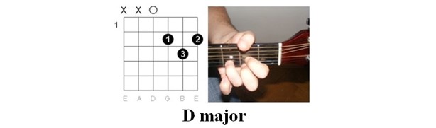 Illustration of Chords: "If I Were a Carpenter" by Johnny Cash