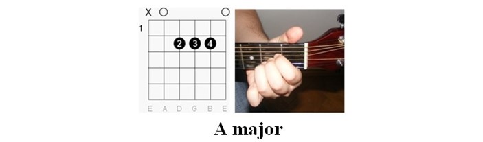 Guitar Chords for Beginners: Mungo Jerry - In The Summertime