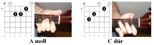 Charlie - Jég dupla whiskyvel akkordok illusztrációja 1