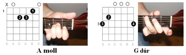 Vén Európa: akkordok illusztrációja 1