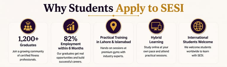 Infographic showing why students apply to SESI for fitness professional training and hybrid learning.