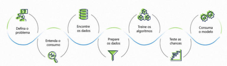 Fluxo do Machine Learning