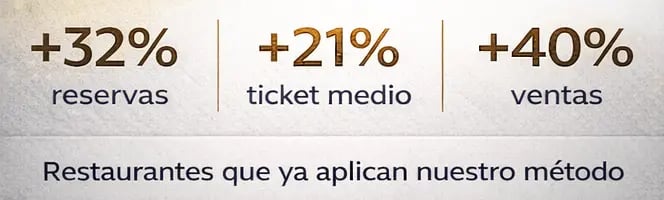 aumento de ventas marketing digital restaurantes