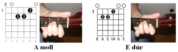 Ha én rózsa volnék: akkordok illusztrációja 1