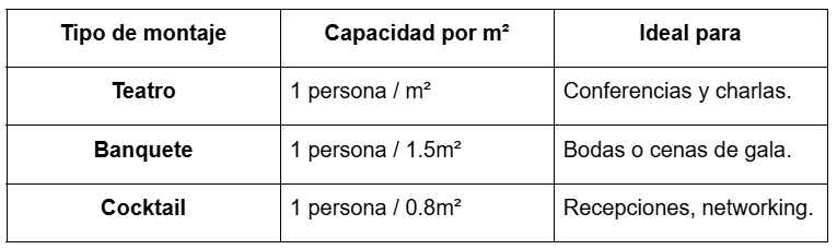 como elegir el espacio para tu evento según la capacidad del lugar