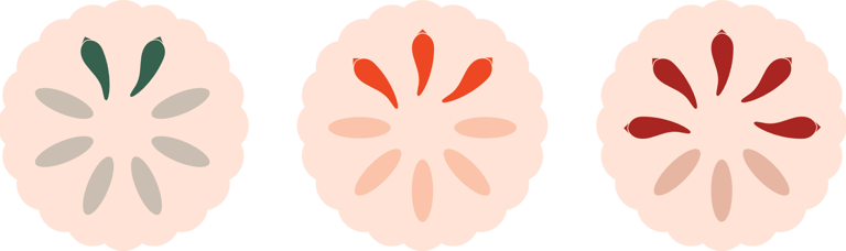 Three spice meters, which show a number of seeds, or chilli peppers, based on the heat level.