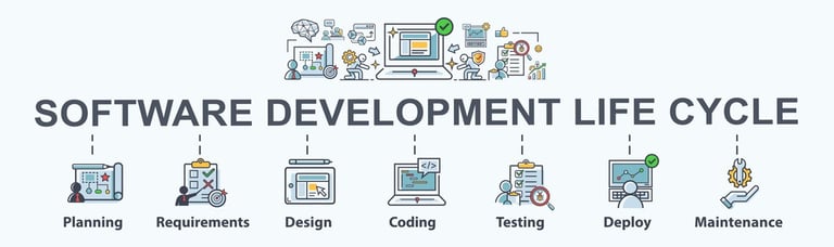 Software Development Life Cycle