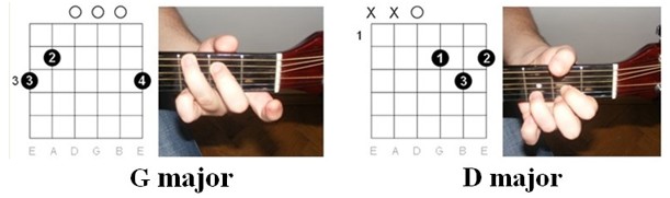 Knocking on heaven’s door chords illustration 1