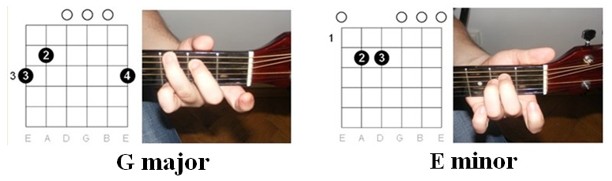 Illustration of the chords - "Stand by Me" by Ben E. King