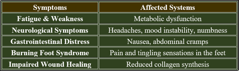 Pantothenic acid deficiency